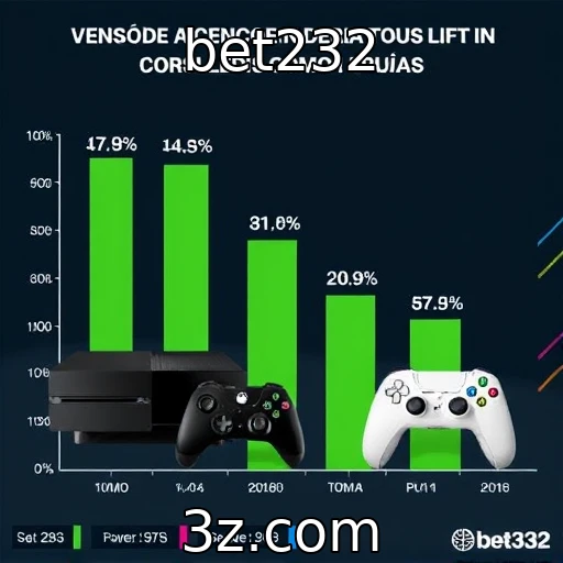 Consoles de última geração e suas vendas atuais